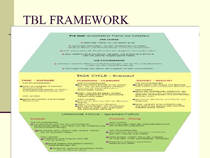 TBL FRAMEWORK 