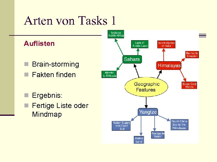 Arten von Tasks 1 Auflisten n Brain-storming n Fakten finden n Ergebnis: n Fertige