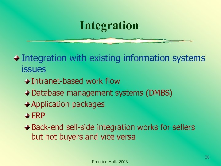 Integration with existing information systems issues Intranet-based work flow Database management systems (DMBS) Application