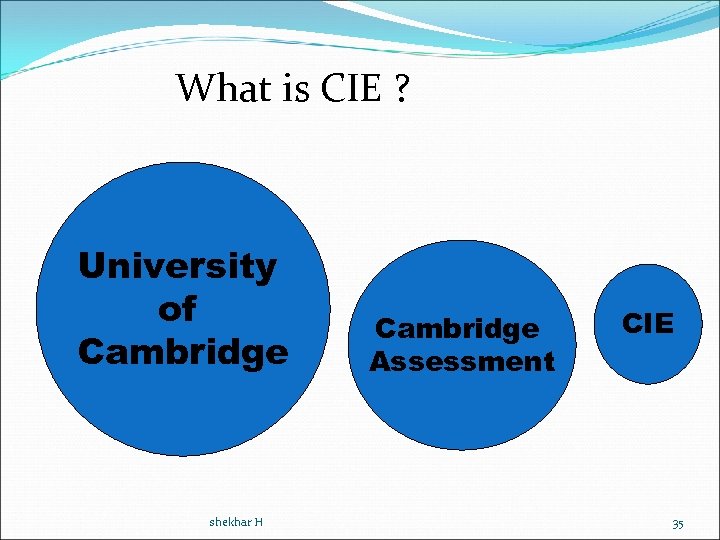 What is CIE ? University of Cambridge shekhar H Cambridge Assessment CIE 35 