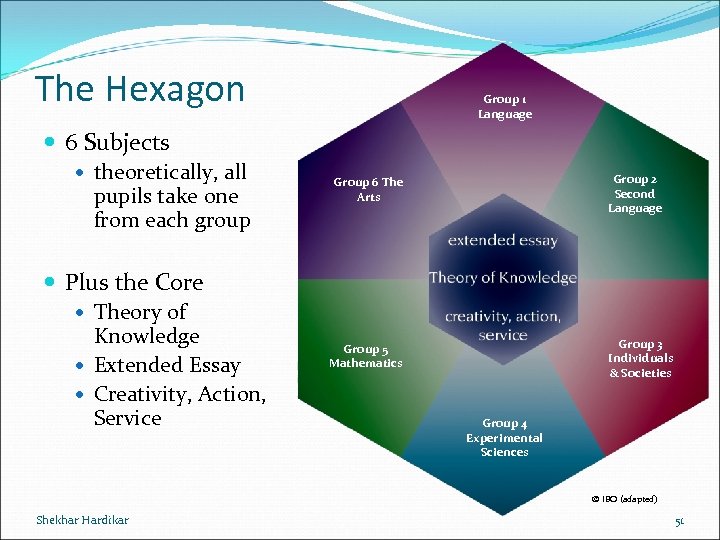 The Hexagon Group 1 Language 6 Subjects theoretically, all pupils take one from each