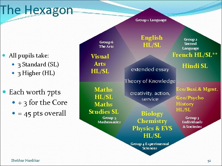 The Hexagon Group 1 Language Group 6 The Arts All pupils take: 3 Standard