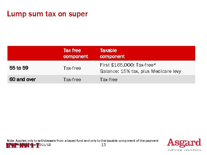 Lump sum tax on super Tax free component Taxable component 55 to 59 Tax-free