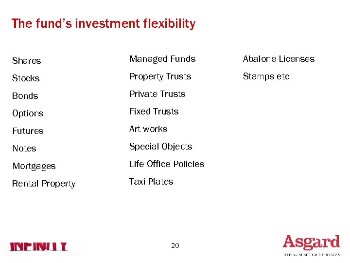 The fund’s investment flexibility Shares Managed Funds Abalone Licenses Stocks Property Trusts Stamps etc