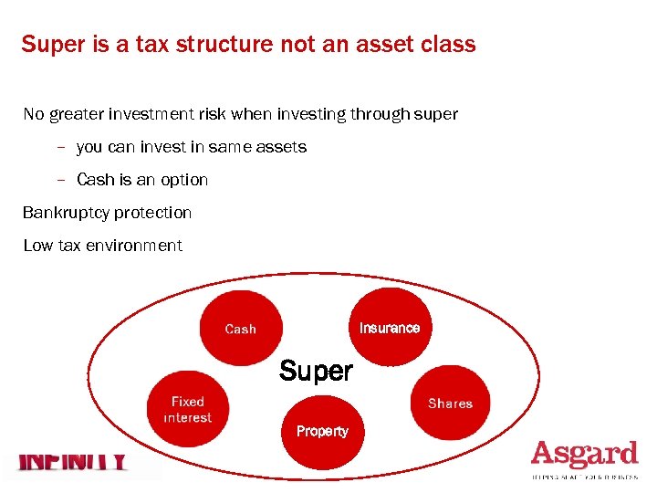 Super is a tax structure not an asset class No greater investment risk when