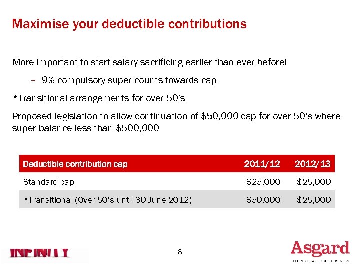 Maximise your deductible contributions More important to start salary sacrificing earlier than ever before!