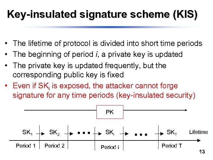 Key-insulated signature scheme (KIS) • The lifetime of protocol is divided into short time