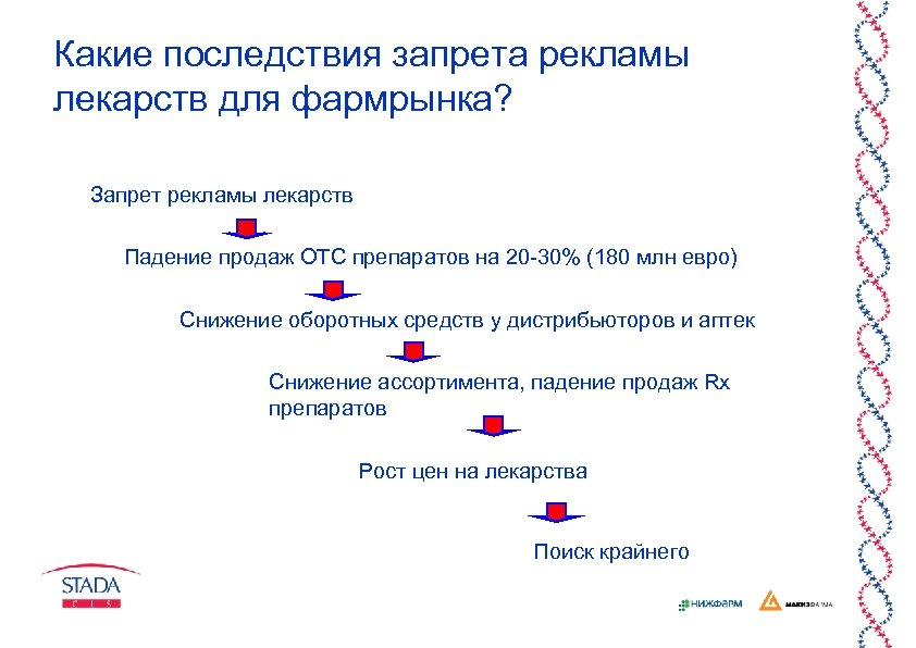 Какие последствия запрета рекламы лекарств для фармрынка? Запрет рекламы лекарств Падение продаж ОТС препаратов