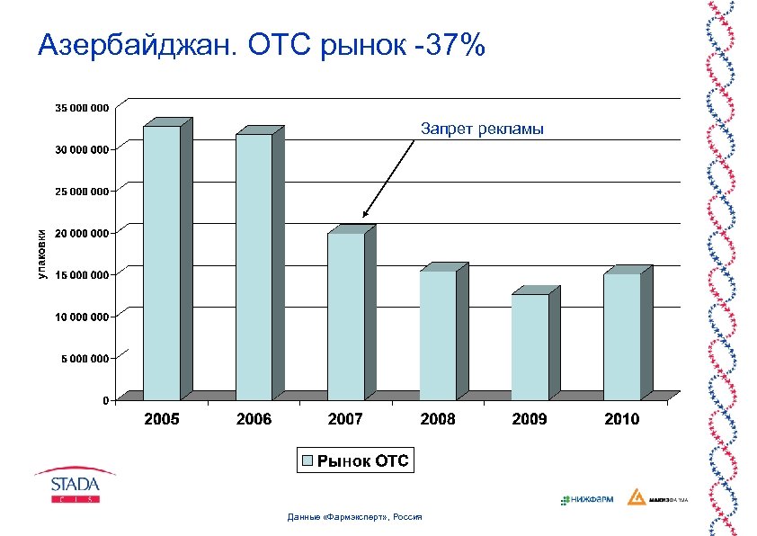 Otc market. ОТС рынок. OTC рынок. Как выйти на рынок ОТС. Top OTC Market.