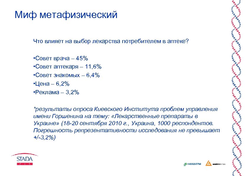 Миф метафизический Что влияет на выбор лекарства потребителем в аптеке? • Совет врача –
