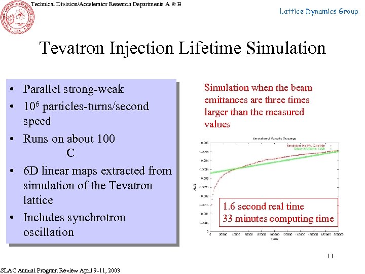 Technical Division/Accelerator Research Departments A & B Lattice Dynamics Group Tevatron Injection Lifetime Simulation