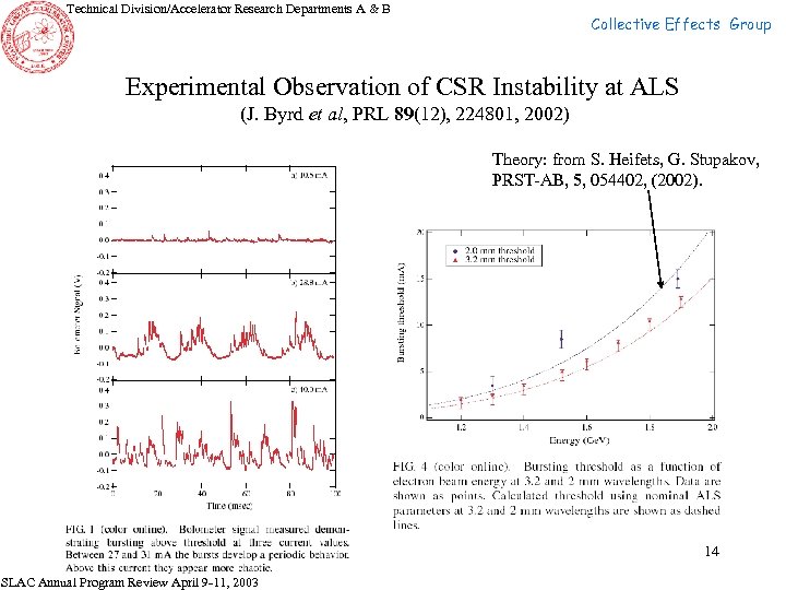 Technical Division/Accelerator Research Departments A & B Collective Effects Group Experimental Observation of CSR