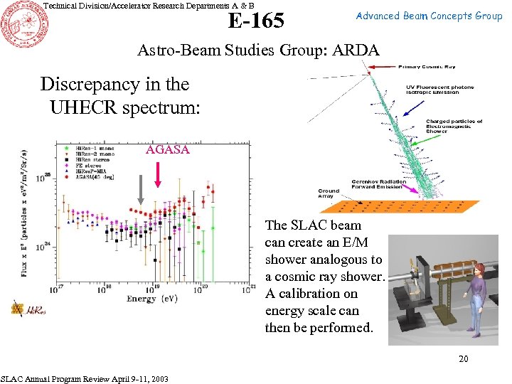 Technical Division/Accelerator Research Departments A & B E-165 Advanced Beam Concepts Group Astro-Beam Studies