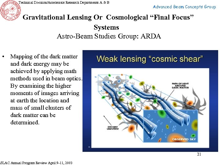  Technical Division/Accelerator Research Departments A & B Advanced Beam Concepts Group Gravitational Lensing