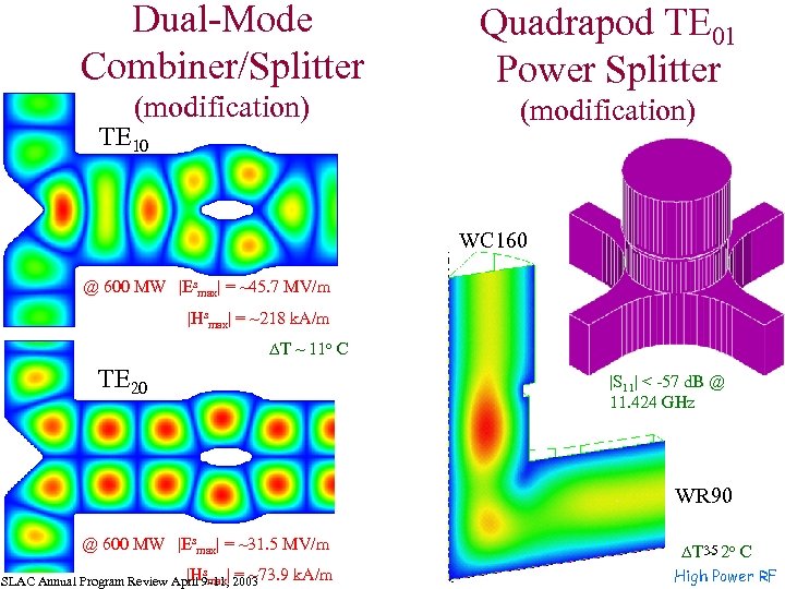 Dual-Mode Combiner/Splitter (modification) TE 10 Quadrapod TE 01 Power Splitter (modification) WC 160 @