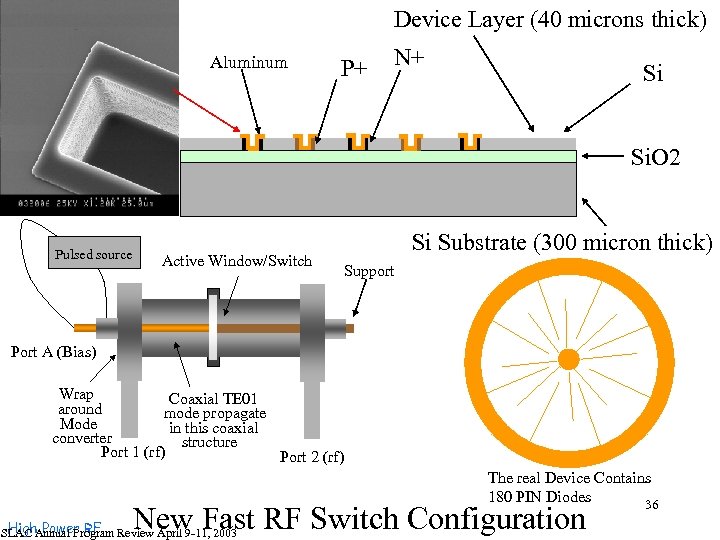 Device Layer (40 microns thick) Aluminum P+ N+ Si Si. O 2 Pulsed source