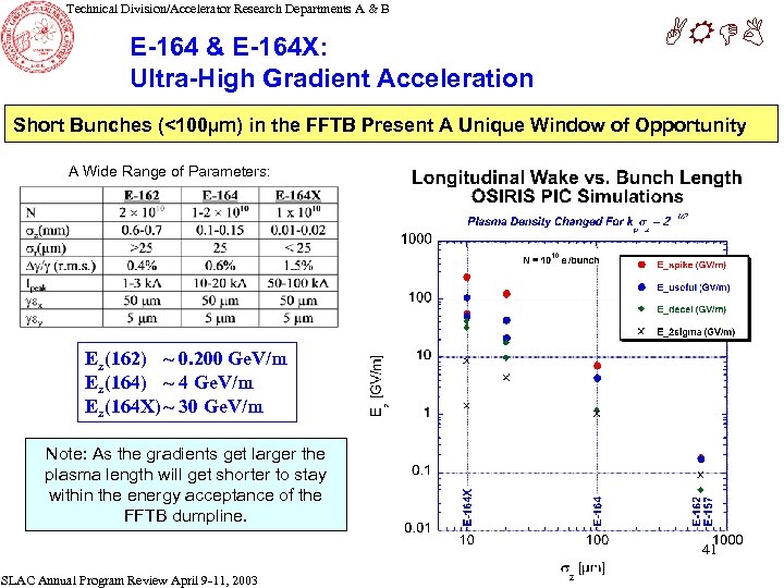 Technical Division/Accelerator Research Departments A & B E-164 & E-164 X: Ultra-High Gradient Acceleration