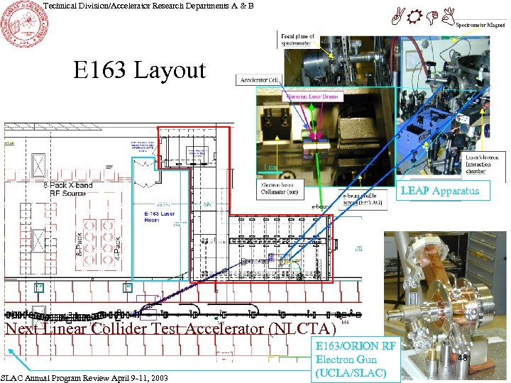 Technical Division/Accelerator Research Departments A & B ARDB E 163 Layout LEAP Apparatus Next