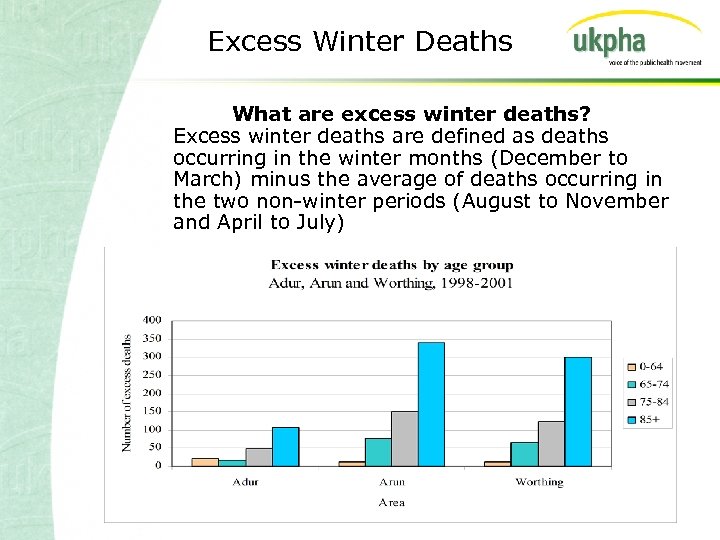 Excess Winter Deaths What are excess winter deaths? Excess winter deaths are defined as