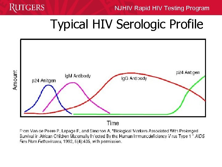 NJHIV Rapid HIV Testing Program Typical HIV Serologic Profile 
