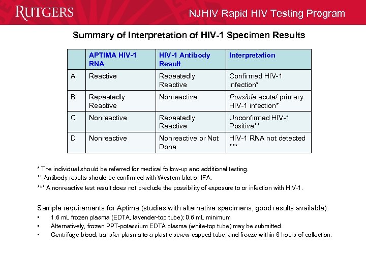 NJHIV Rapid HIV Testing Program Summary of Interpretation of HIV-1 Specimen Results APTIMA HIV-1