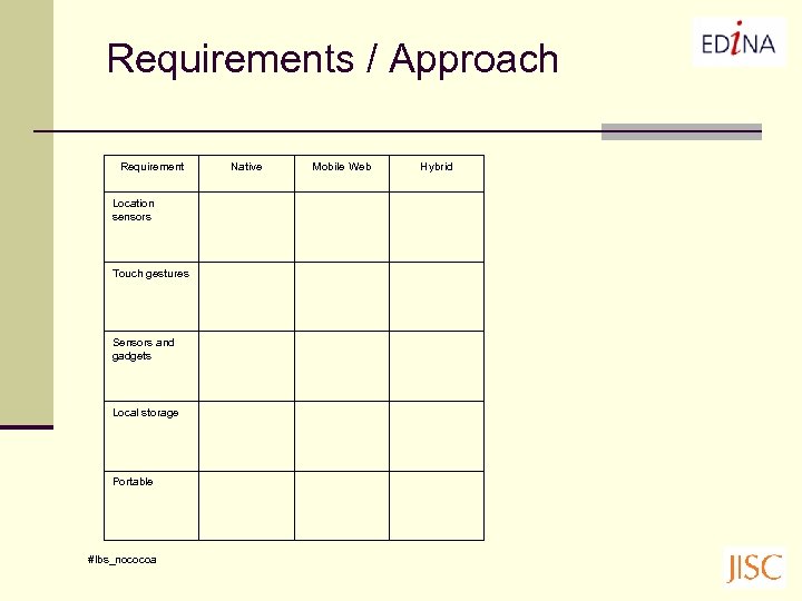 Requirements / Approach Requirement Native Mobile Web Location sensors Touch gestures Sensors and gadgets