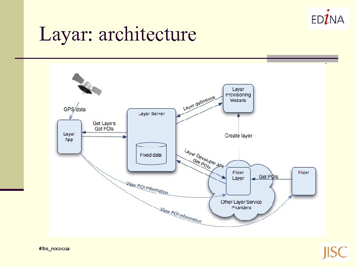 Layar: architecture #lbs_nococoa 