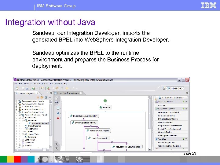 IBM Software Group Integration without Java Sandeep, our Integration Developer, imports the generated BPEL
