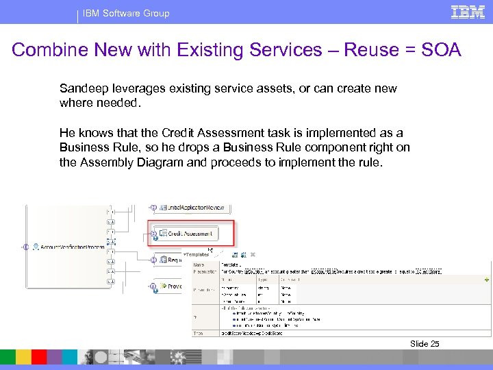 IBM Software Group Combine New with Existing Services – Reuse = SOA Sandeep leverages