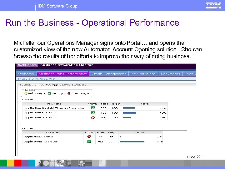 IBM Software Group Run the Business - Operational Performance Michelle, our Operations Manager signs