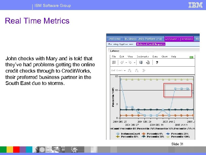 IBM Software Group Real Time Metrics John checks with Mary and is told that
