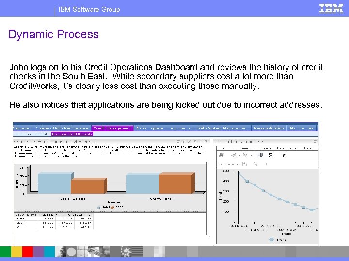 IBM Software Group Dynamic Process John logs on to his Credit Operations Dashboard and