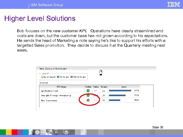 IBM Software Group Higher Level Solutions Bob focuses on the new customer KPI. Operations