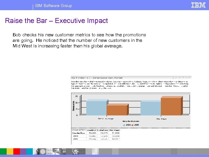 IBM Software Group Raise the Bar – Executive Impact Bob checks his new customer