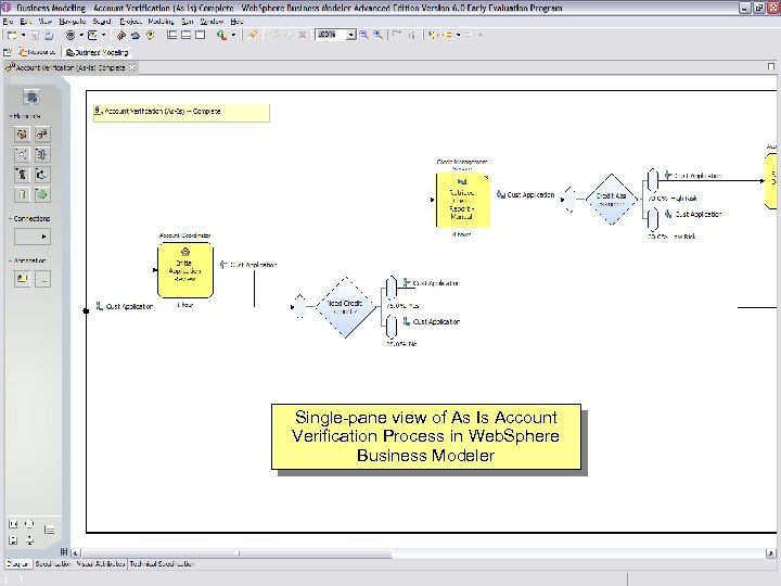 IBM Software Group Single-pane view of As Is Account Verification Process in Web. Sphere