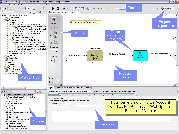 IBM Software Group Toolbar Eclipse perspectives Palette Tasks colored by Role, etc. Process Editor