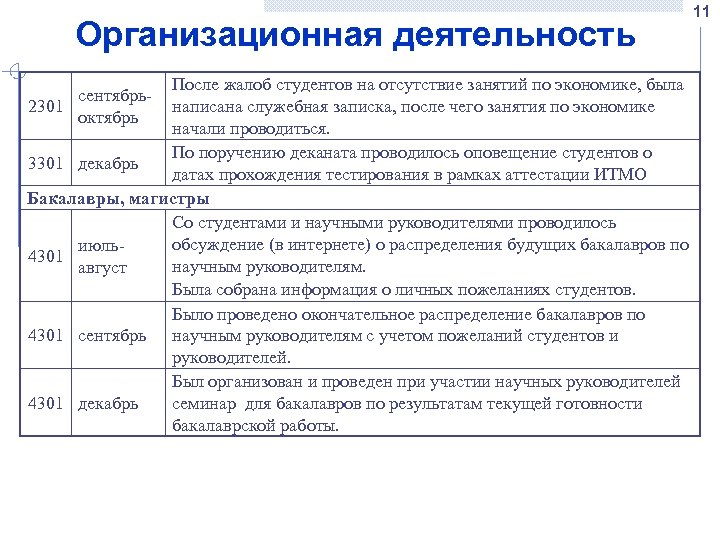 Отчет маркетолога о проделанной работе образец