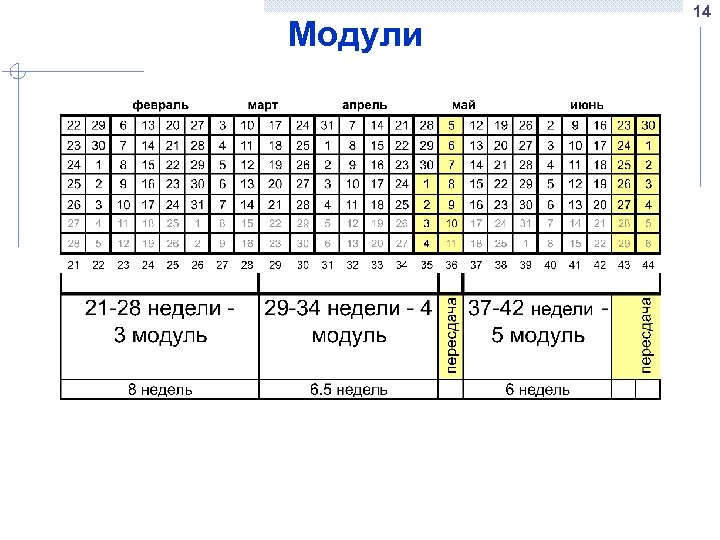 Модули 14 