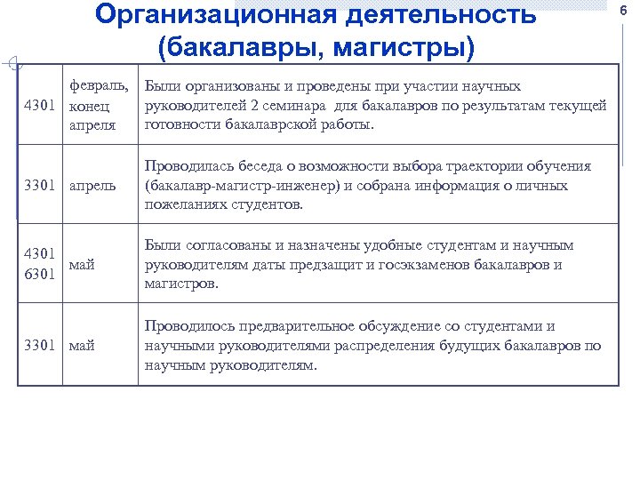 Индивидуальный план работы магистранта