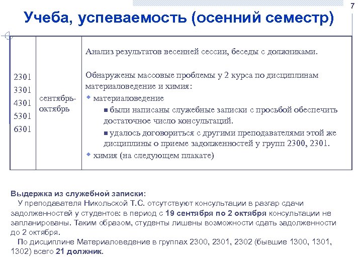 Учеба, успеваемость (осенний семестр) Анализ результатов весенней сессии, беседы с должниками. Обнаружены массовые проблемы