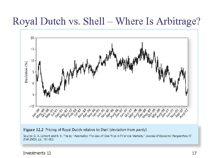 Royal Dutch vs. Shell – Where Is Arbitrage? Investments 13 17 