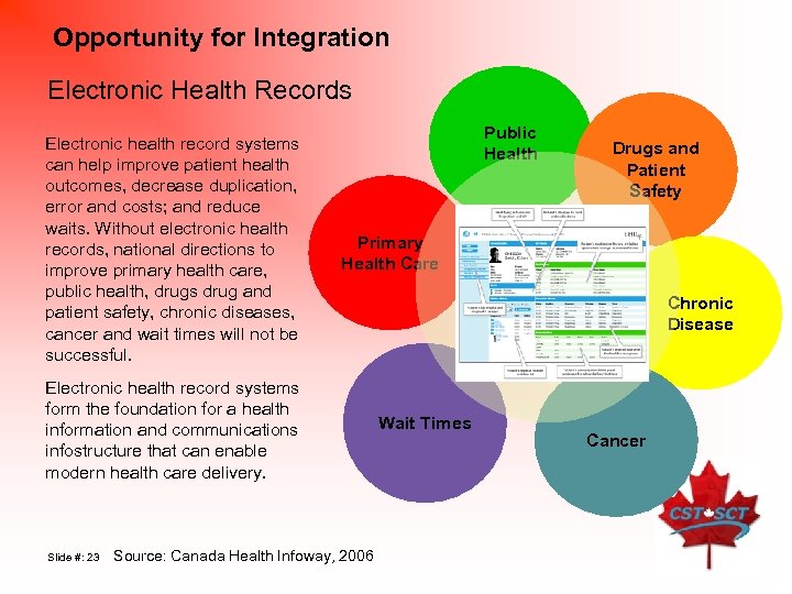 Opportunity for Integration Electronic Health Records Electronic health record systems can help improve patient