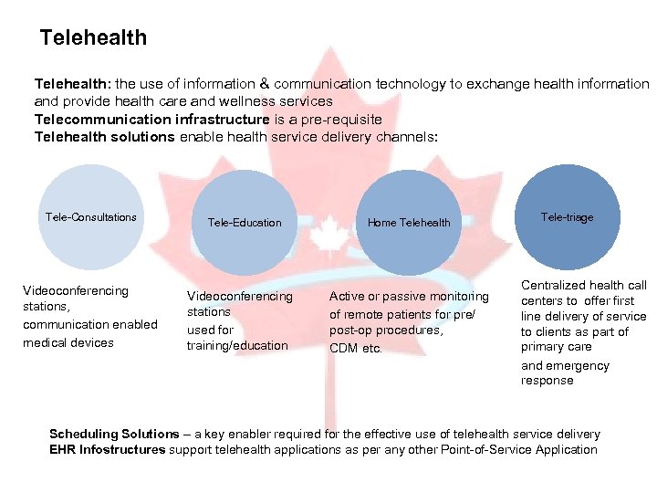 Telehealth: the use of information & communication technology to exchange health information and provide