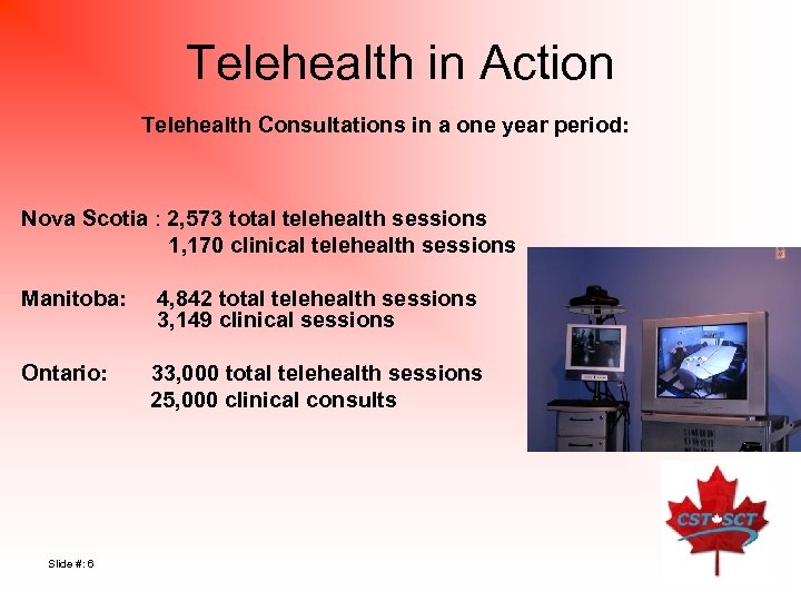 Telehealth in Action Telehealth Consultations in a one year period: Nova Scotia : 2,