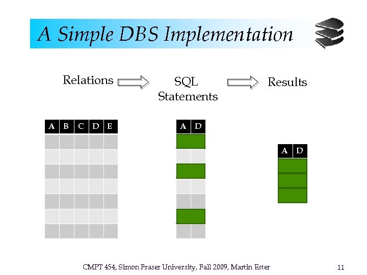 A Simple DBS Implementation Relations A B C D E SQL Statements A Results