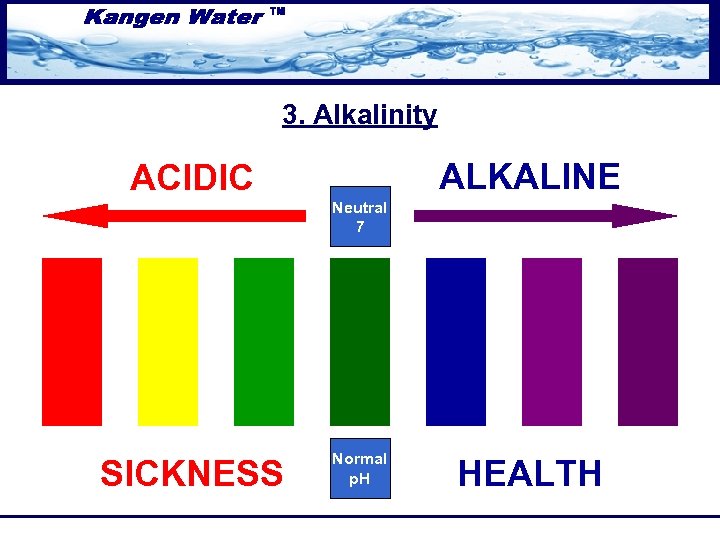 3. Alkalinity ALKALINE ACIDIC Neutral 7 SICKNESS Normal p. H HEALTH 