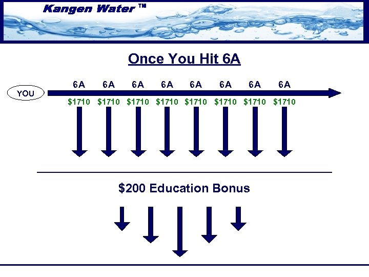 Once You Hit 6 A YOU 6 A 6 A $1710 $1710 $200 Education