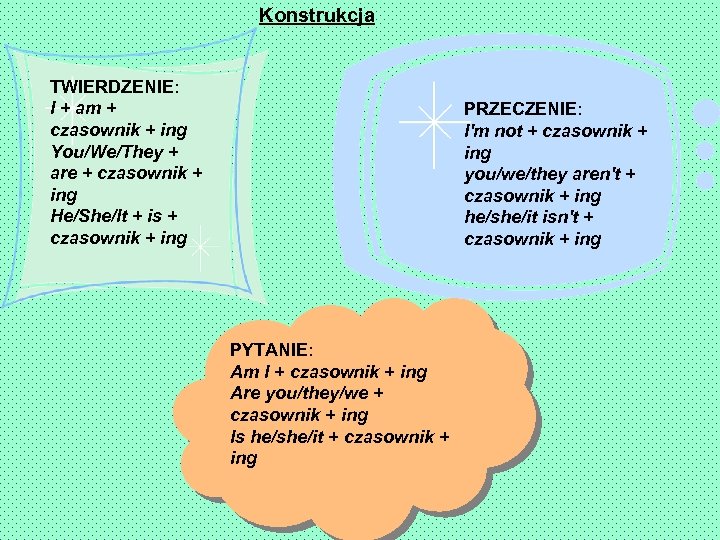 Konstrukcja TWIERDZENIE: I + am + czasownik + ing You/We/They + are + czasownik