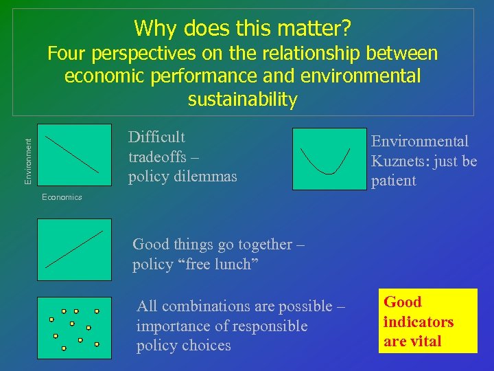 Why does this matter? Four perspectives on the relationship between economic performance and environmental