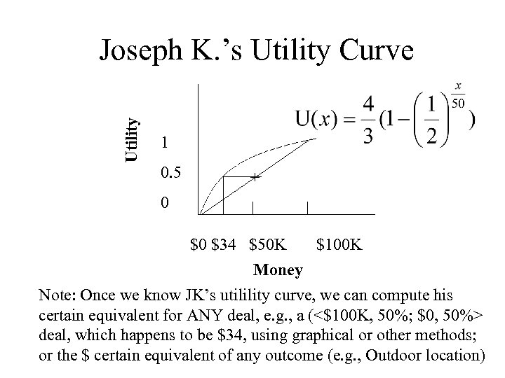 Utility Joseph K. ’s Utility Curve 1 0. 5 + 0 $0 $34 $50